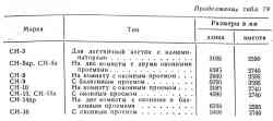 428 КБ